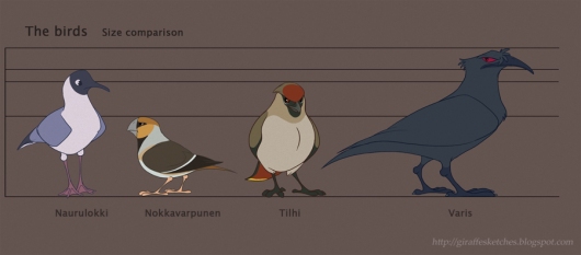 birds_size_comparison_Kareranta